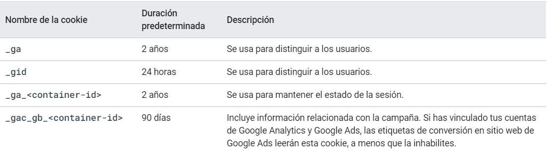 Análiticas cookies de terceros